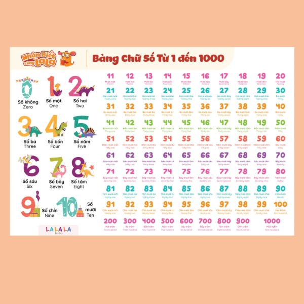 POSTER DÁN TƯỜNG - Bảng chữ số từ 1 đến 1000