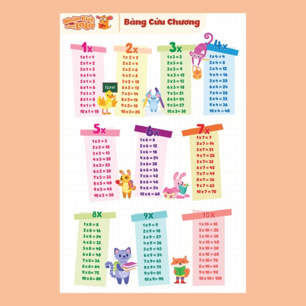 POSTER DÁN TƯỜNG - Bảng cửu chương