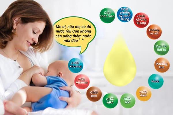 10 Lợi Ích Tuyệt Vời Của Sữa Mẹ   